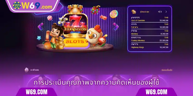 การประเมินคุณภาพจากความคิดเห็นของผู้ใช้